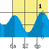 Dolgoi Island tide chart for Tuesday, July 1, 2025