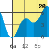 Dolgoi Island tide chart for Sunday, July 20, 2025