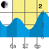 Dolgoi Island tide chart for Wednesday, July 2, 2025