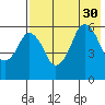 Dolgoi Island tide chart for Wednesday, July 30, 2025