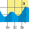 Dolgoi Island tide chart for Thursday, July 3, 2025