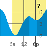 Dolgoi Island tide chart for Monday, July 7, 2025
