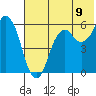 Dolgoi Island tide chart for Wednesday, July 9, 2025