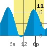 Dolgoi Island tide chart for Monday, August 11, 2025