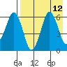 Dolgoi Island tide chart for Tuesday, August 12, 2025