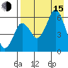 Dolgoi Island tide chart for Friday, August 15, 2025