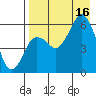 Dolgoi Island tide chart for Saturday, August 16, 2025