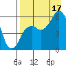 Dolgoi Island tide chart for Sunday, August 17, 2025