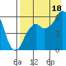 Dolgoi Island tide chart for Monday, August 18, 2025
