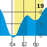 Dolgoi Island tide chart for Tuesday, August 19, 2025