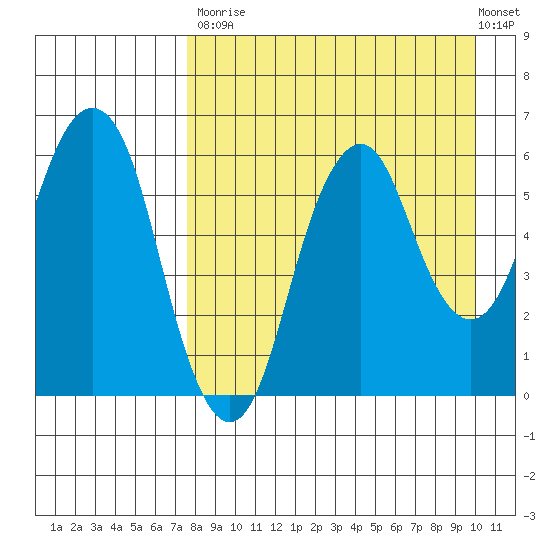 Dolgoi Island tide chart for Saturday, August 23, 2025