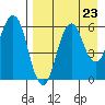 Dolgoi Island tide chart for Saturday, August 23, 2025
