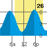 Dolgoi Island tide chart for Tuesday, August 26, 2025