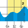 Dolgoi Island tide chart for Saturday, August 2, 2025