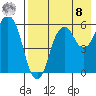 Dolgoi Island tide chart for Friday, August 8, 2025