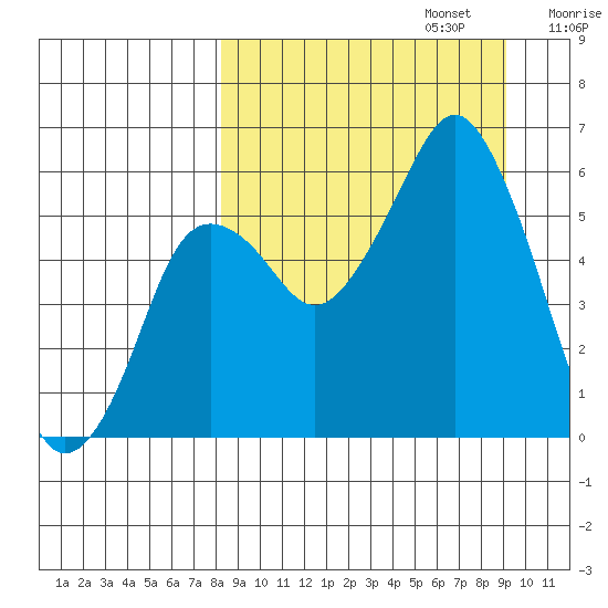 Dolgoi Island tide chart for Saturday, September 13, 2025