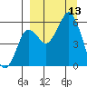 Dolgoi Island tide chart for Saturday, September 13, 2025