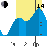 Dolgoi Island tide chart for Sunday, September 14, 2025