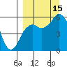 Dolgoi Island tide chart for Monday, September 15, 2025