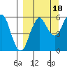Dolgoi Island tide chart for Thursday, September 18, 2025
