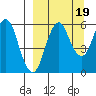 Dolgoi Island tide chart for Friday, September 19, 2025