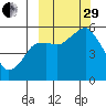 Dolgoi Island tide chart for Monday, September 29, 2025