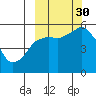 Dolgoi Island tide chart for Tuesday, September 30, 2025