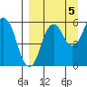 Dolgoi Island tide chart for Friday, September 5, 2025