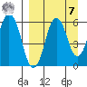 Dolgoi Island tide chart for Sunday, September 7, 2025