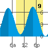 Dolgoi Island tide chart for Tuesday, September 9, 2025