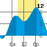 Dolgoi Island tide chart for Sunday, October 12, 2025