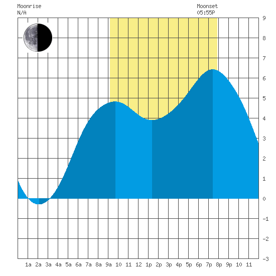 Dolgoi Island tide chart for Monday, October 13, 2025