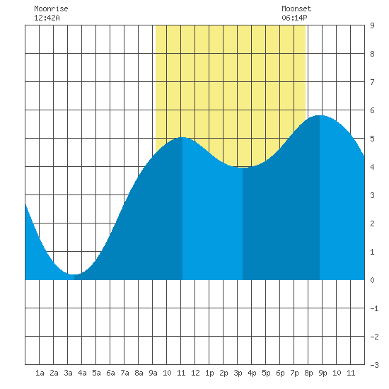 Dolgoi Island tide chart for Tuesday, October 14, 2025