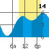 Dolgoi Island tide chart for Tuesday, October 14, 2025
