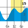 Dolgoi Island tide chart for Wednesday, October 15, 2025