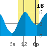 Dolgoi Island tide chart for Thursday, October 16, 2025
