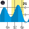 Dolgoi Island tide chart for Tuesday, October 21, 2025