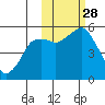 Dolgoi Island tide chart for Tuesday, October 28, 2025