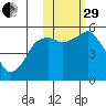 Dolgoi Island tide chart for Wednesday, October 29, 2025