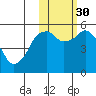 Dolgoi Island tide chart for Thursday, October 30, 2025
