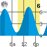 Dolgoi Island tide chart for Monday, October 6, 2025