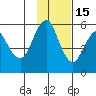 Dolgoi Island tide chart for Saturday, November 15, 2025