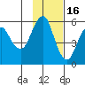 Dolgoi Island tide chart for Sunday, November 16, 2025