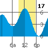Dolgoi Island tide chart for Monday, November 17, 2025