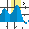 Dolgoi Island tide chart for Friday, November 21, 2025