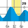 Dolgoi Island tide chart for Saturday, November 29, 2025