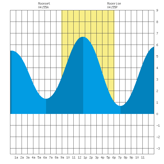 Dolgoi Island tide chart for Sunday, November 2, 2025