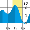 Dolgoi Island tide chart for Wednesday, December 17, 2025