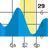 Dolgoi Island tide chart for Monday, December 29, 2025