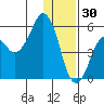 Dolgoi Island tide chart for Tuesday, December 30, 2025